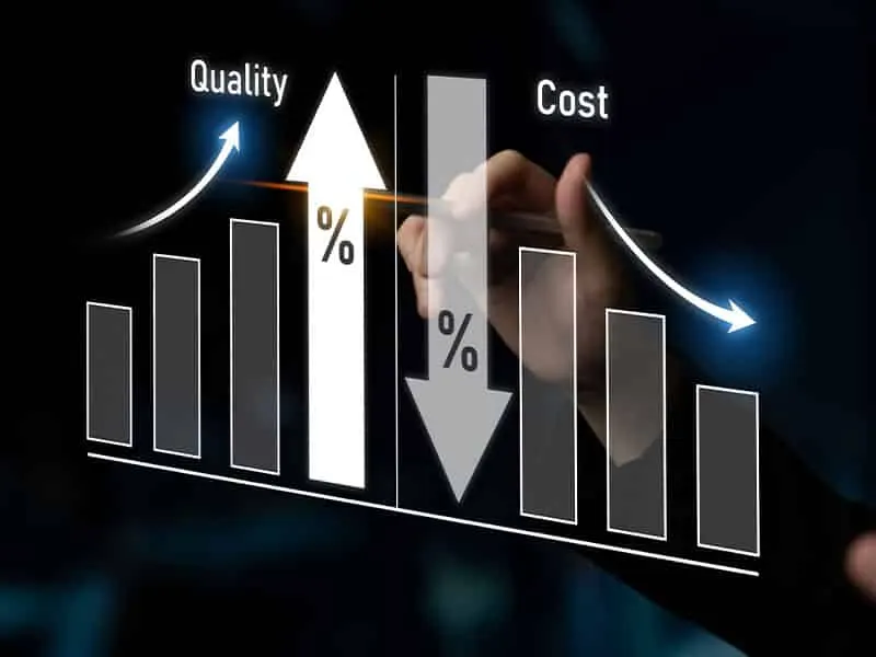 Chart concept with quality bars rising and cost bars falling, with percent arrows