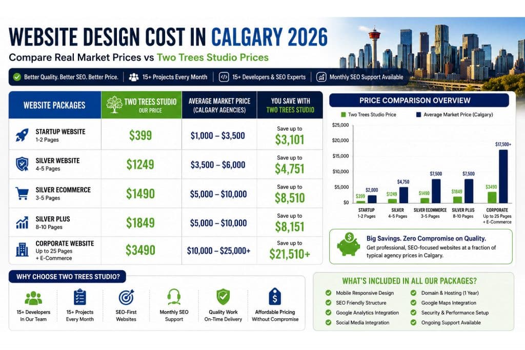 Average Website Pricing in Calgary for 2026
